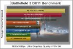 Battlefield-3_Benchmark.jpg