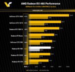 AMD-Radeon-RX-480-3DMark-Fire-Strike.jpg