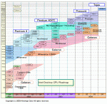 Intel_Roadmap_01Q4-04Q4.gif