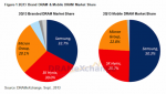 RAM und Mobile RAM 2013Q2.png