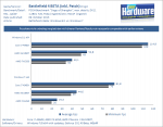 Battlefield_4_Windows_7_vs_8_v2-pcgh.png