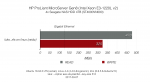 HP MicroServer Gen8 Benchmark Xeon.png