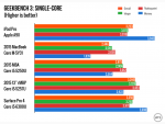 iPad-Pro-charts.003-980x735.png