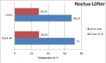 Noctua Lüfter.jpg