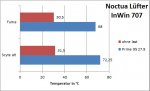 Noctua lüfter InWin.jpg