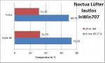 Noctua lüfter InWin lautlos.jpg