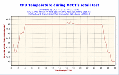 2005-07-27-21h10-CPUGraph.gif