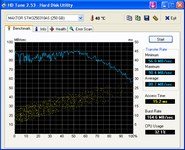 HDTune_Benchmark_MAXTOR STM3250310AS.png