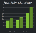 nvidia-geforce-310-64-beta-drivers-far-cry-3-performance.png