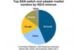 SANmarketChart.jpg