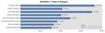 01-battlefield-4-siege-of-shanghai-chart.png