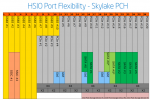 Z170_PCH_HSIO_Allocation.png