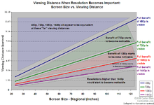 ViewingDistance_meters.png