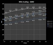 D9GMH-AMD settings.jpg