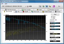 HDTune_Benchmark_WDC_WD5000AAKS-00M9A0.png