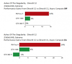 DirectX-12-Async-Compute-Performance-1440p-GTX-1080-Fury-X-GTX-980-Ti.png