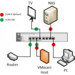 Switch VLAN.jpg