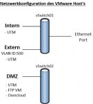 VMware vSwitch.jpg