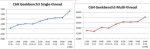 4dfbfd83_ryzen-memory-overclock-geekbench-chart.jpeg