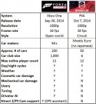 Forza-Horizon-2-vs.-Driveclub-Features-21.jpg