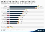 Glasfaser-Versorung-im-internationalen-Vergleich-1434541655-0-0.jpg