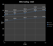 D9GMH-Intel settings.png