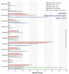 Proteus-Statistik-Bildschirmaufloesungen-2015-03-(alle).png