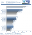 Crysis_3_Benchmarks_Grafikkarten_1080p_Very_High_4x_SMAA_16x_AF_plus_Titan_PCGH_.png