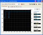 HDTune_Benchmark_Micron_M500_MTFDDAK4.png