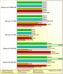 Rohleistungs-Vergleich-Radeon-RX-480-GeForce-GTX-960-980-1060.png