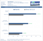 Battlefield-4-Mantle-Review-Benchmark-Multiplayer-MP-290X-pcgh.png