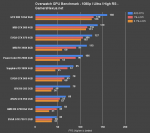 overwatch-gpu-bench-1080-ultra.png