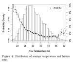 HDD_Temperature_Failurerates.png