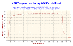 2005-08-03-12h48-CPUGraph.gif