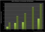 Angebliche-nVidia-Kepler-Benchmarkfolie1.jpg