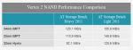 OCZ Vertex2 NAND ANANDTech.png