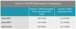 OCZ Vertex2 NAND ANANDTech2.png