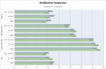 Grafikkarten-Temperatur.jpg