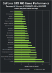 geforce-gtx-780-2560x1600-performance.png