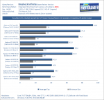 Bioshock-Infinite-GPU-Benchmarks-1080p-DX11-Driver-Update.png