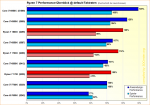 Ryzen-7-Performance-Ueberblick-default-Taktraten.png