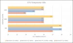 CPU.Temperatur.Idle.jpg