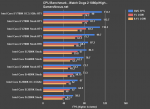 watch-dogs-cpu-benchmark_2500k.png