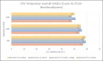 CPU.Temperatur.Load.4Ghz.Crysis.III.jpg