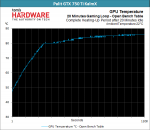 113-GPU-Temperature-Palit-GTX-750-Ti-KalmX-Open-Bench-Table.png