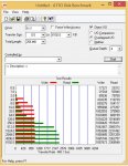 Intel SSD 750 + mit NVMe driver Atto.JPG