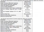 SATA_3,0_Draft_Cable_specs.png