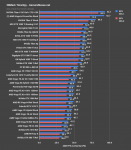 titan-v-benchmark-timespy_fps.png