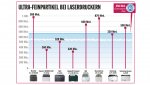 Ausstoss-von-Ultra-Feinpartikeln-bei-Laserdruckern-1024x576-0b5830ff9d4560b7.jpg