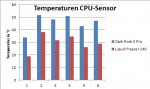 Temperatur CPUSensor.jpg